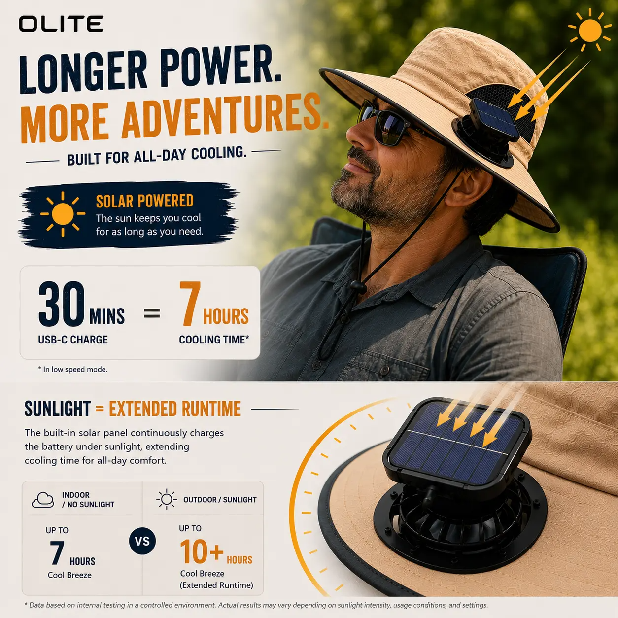 Men's Wireless Solar Fan Hat, Solid Wide Brim Sun Hat with 2 Cooling Fans & USB Charging for Fishing, Hiking