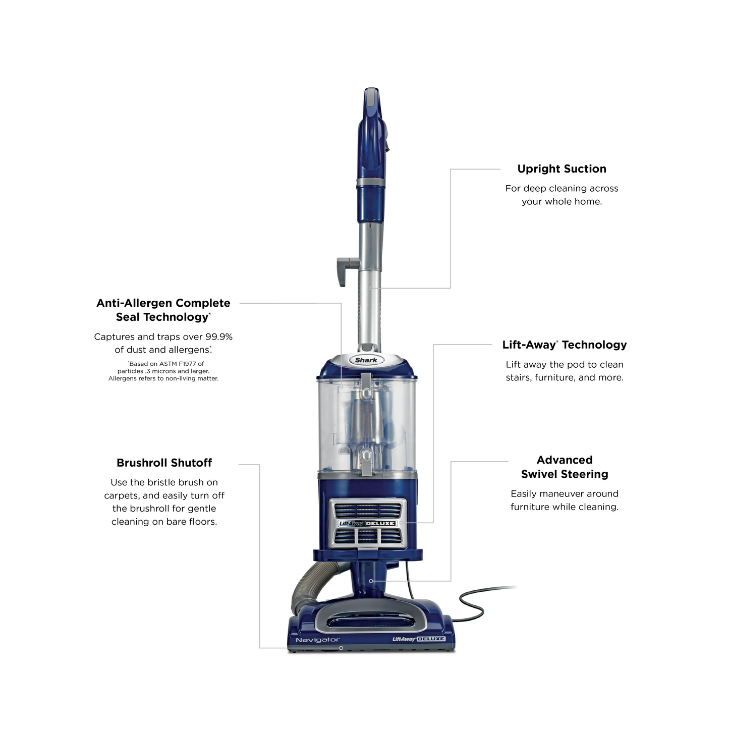 1 Upright Vacuum Perfect for Deep & Versatile Cleaning - NV360
