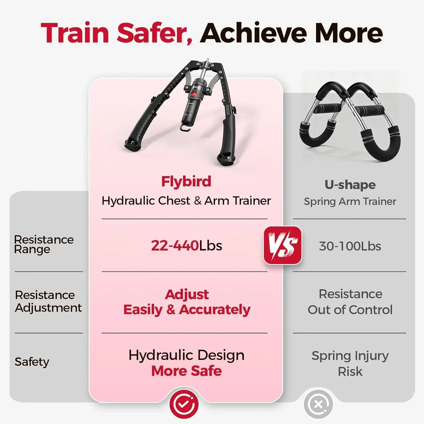 3-in-1 Hydraulic Chest Twister Arm Exerciser & Arm Strength Trainer - Adjustable 22-440lbs Core, Tricep Workout Equipment with Ab Roller Wheel